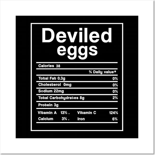 Deviled Eggs Nutrition Facts Thanksgiving Gift Wall Art by issambak